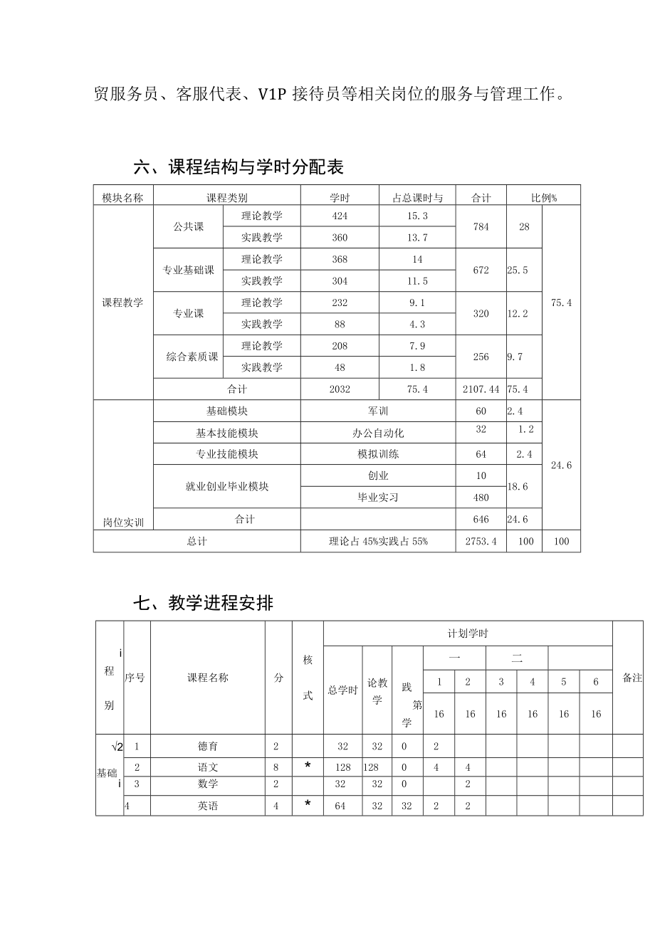 中等职业学校城市轨道交通运营管理专业高铁服务方向人才培养方案.docx_第3页