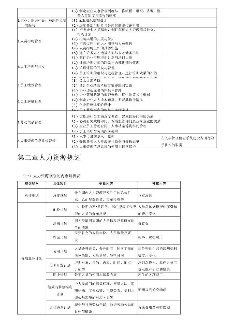 人力资源管理职位工作流程管理手册.docx_第2页