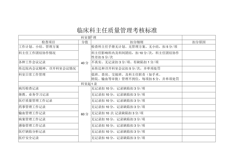 临床科主任质量管理考核标准.docx_第1页