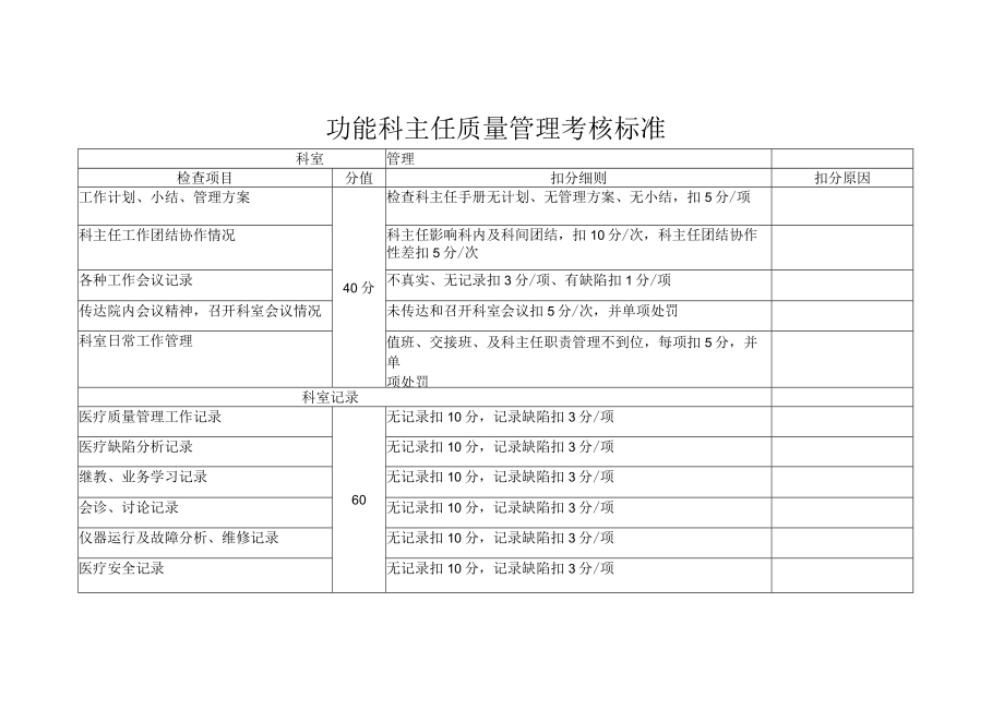 临床科主任质量管理考核标准.docx_第2页