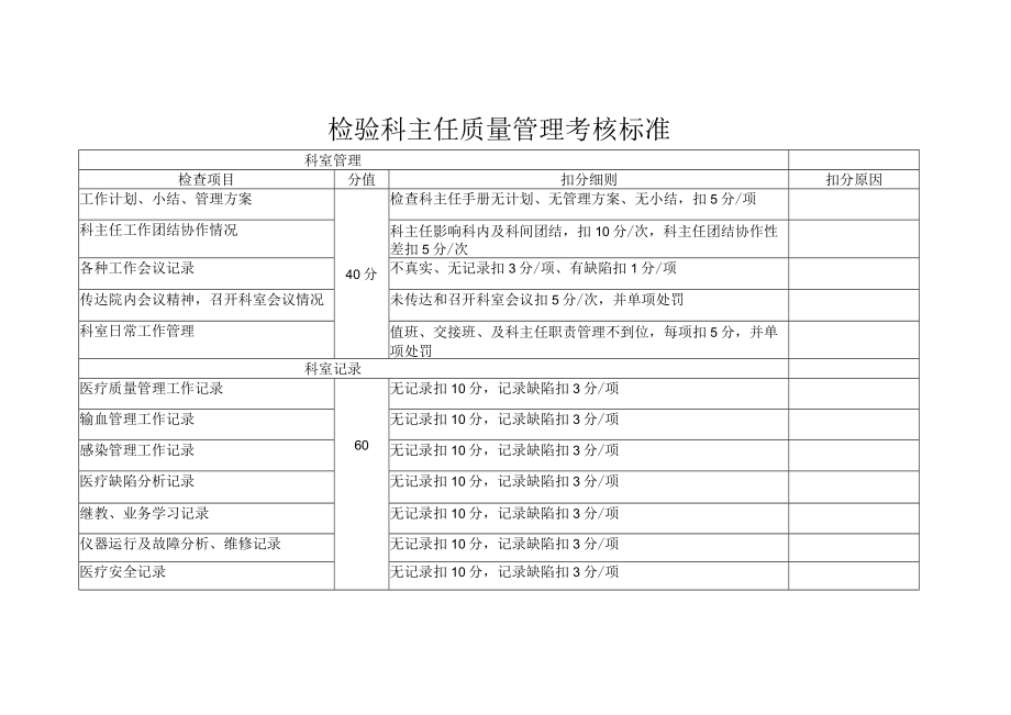 临床科主任质量管理考核标准.docx_第3页