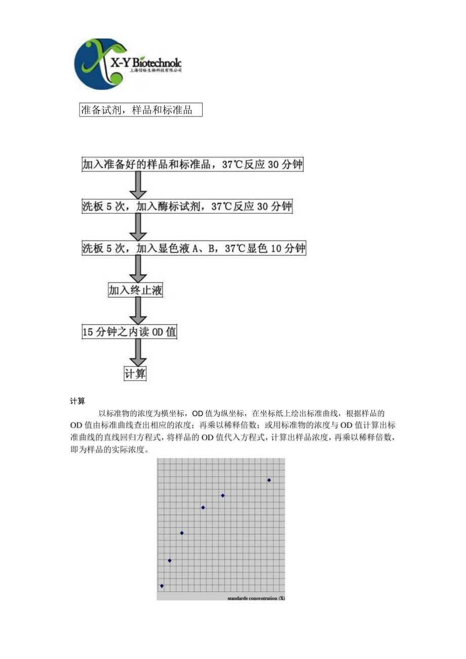 人抗胰蛋白酶检测试剂盒.docx_第3页