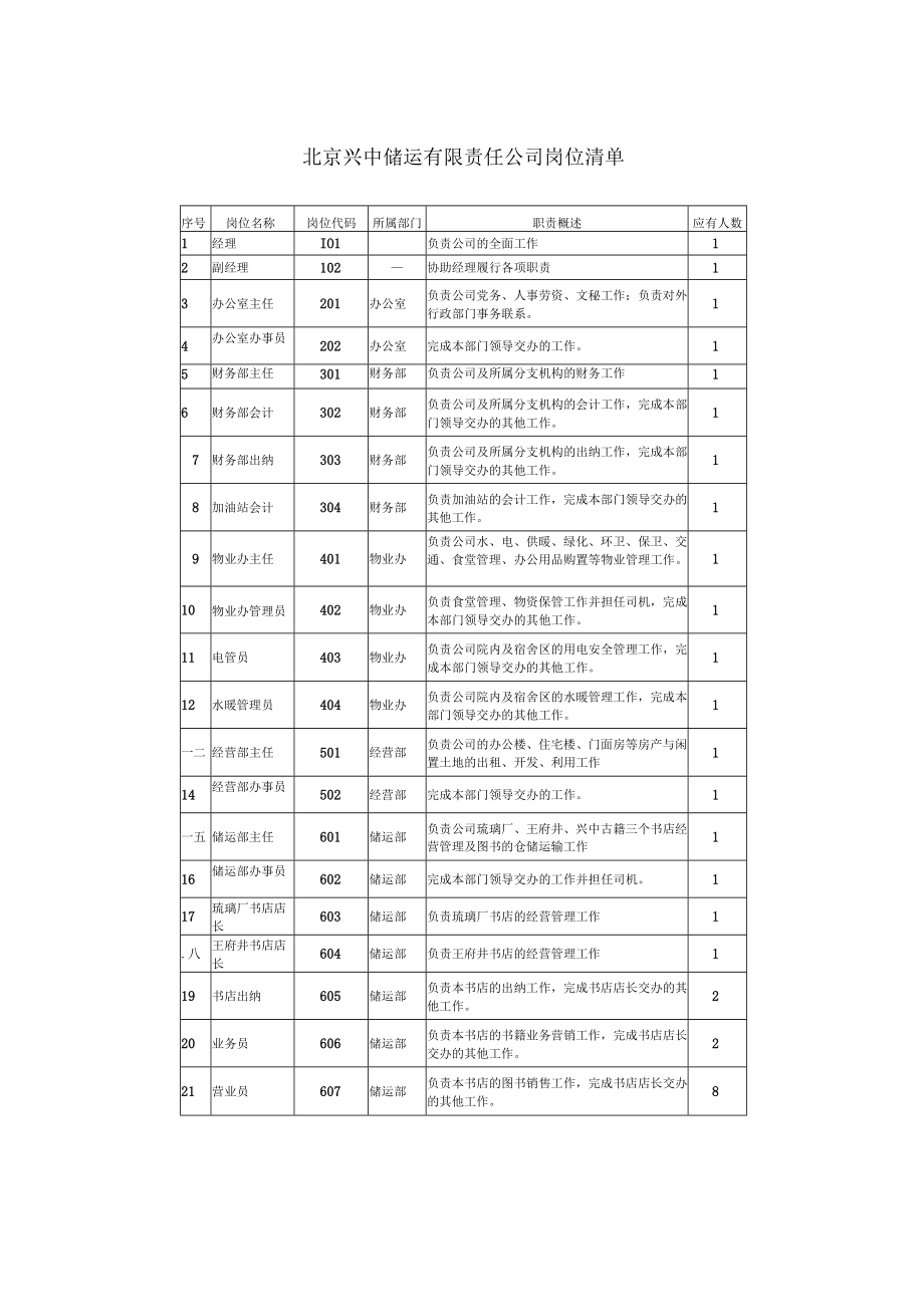 人力资源管理知识.docx_第2页