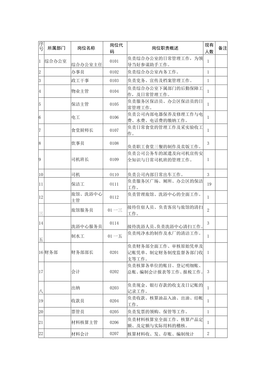 人力资源管理知识.docx_第3页