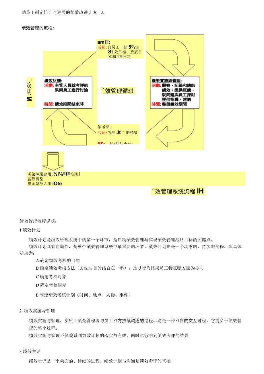 人力资源绩效管理的定义.docx_第3页