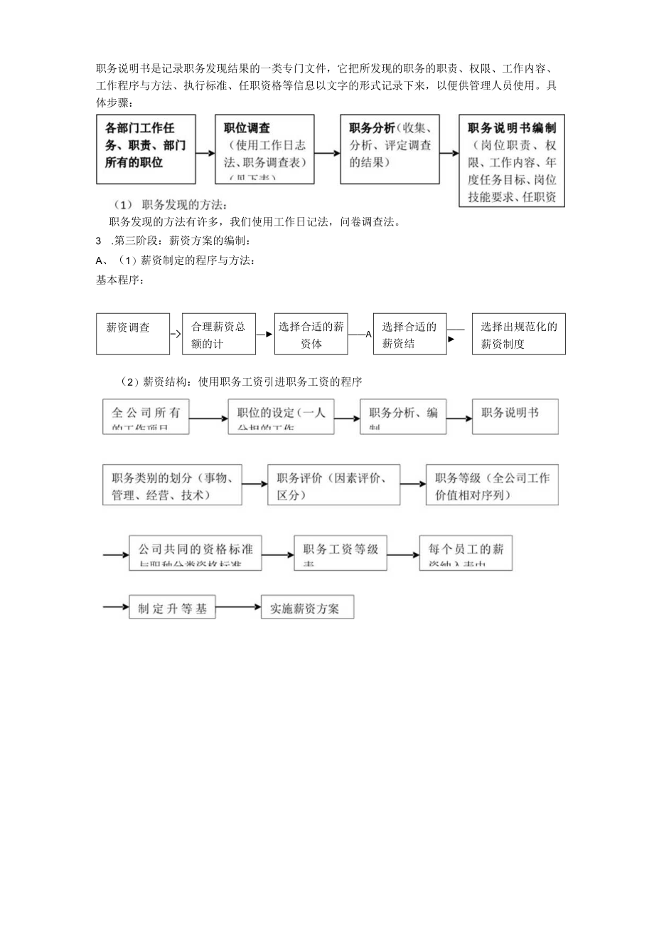 人力资源6大模块的制度和全套表格模版HR猫猫.docx_第3页