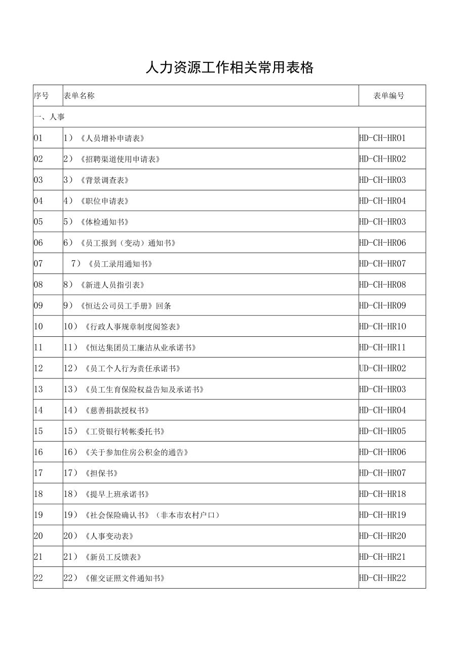 人力资源工作相关常用表格.docx_第1页