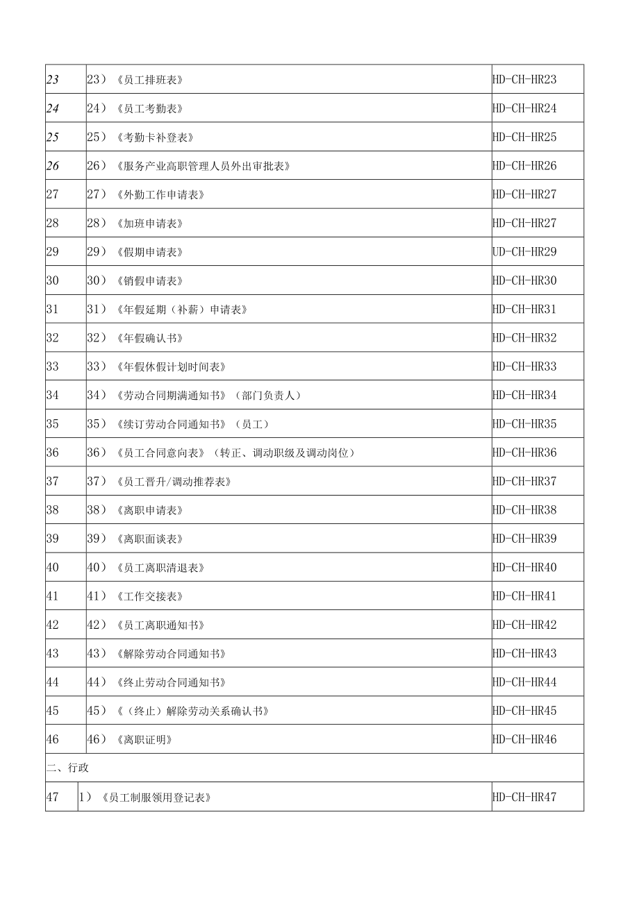 人力资源工作相关常用表格.docx_第2页