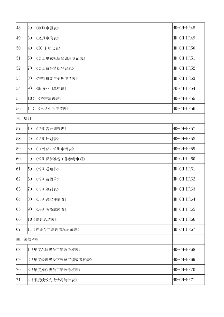 人力资源工作相关常用表格.docx_第3页