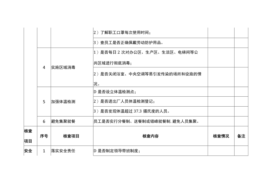 企业复工复产验收表.docx_第3页