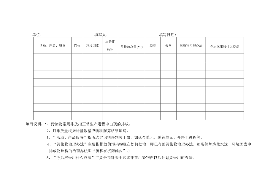 企业常规环保表格汇编.docx_第2页