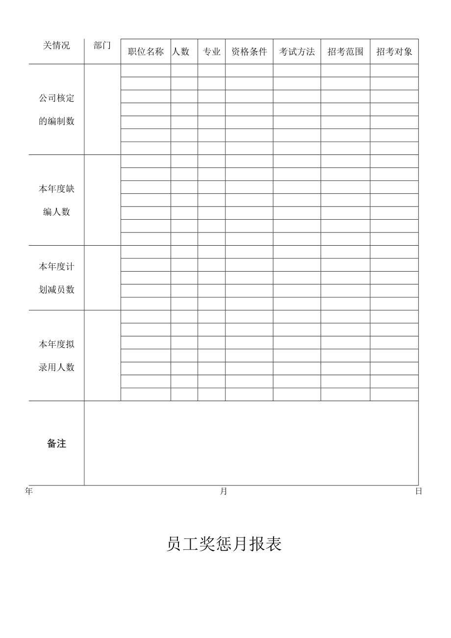 企业各种通用表格大全.docx_第2页