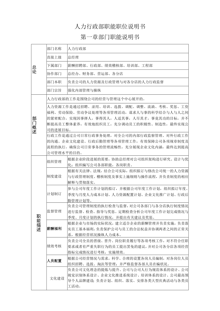 人力行政部职能职位说明书.docx_第1页