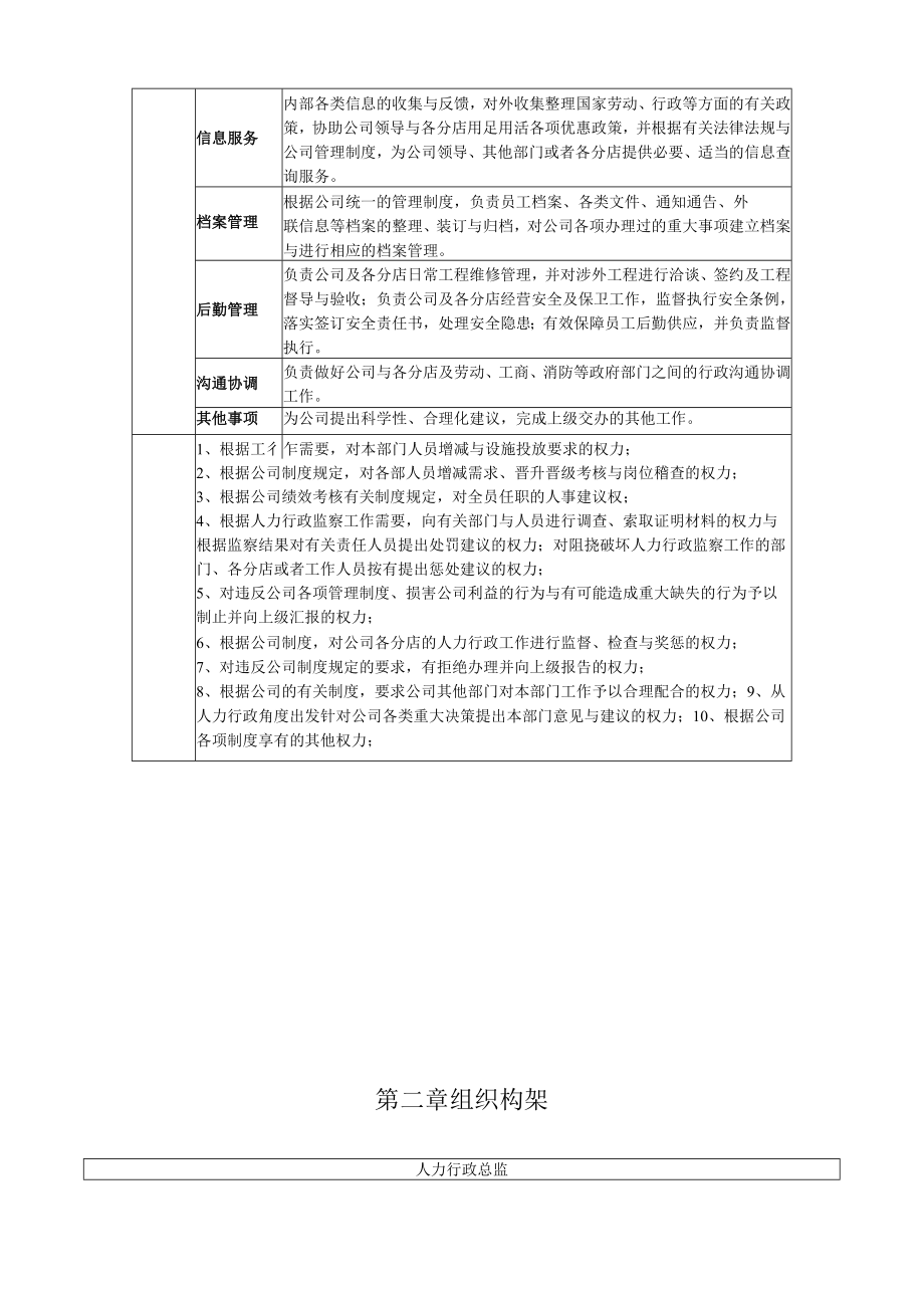 人力行政部职能职位说明书.docx_第2页