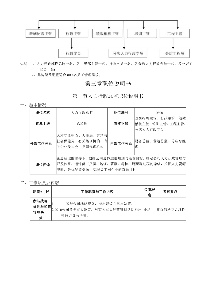 人力行政部职能职位说明书.docx_第3页