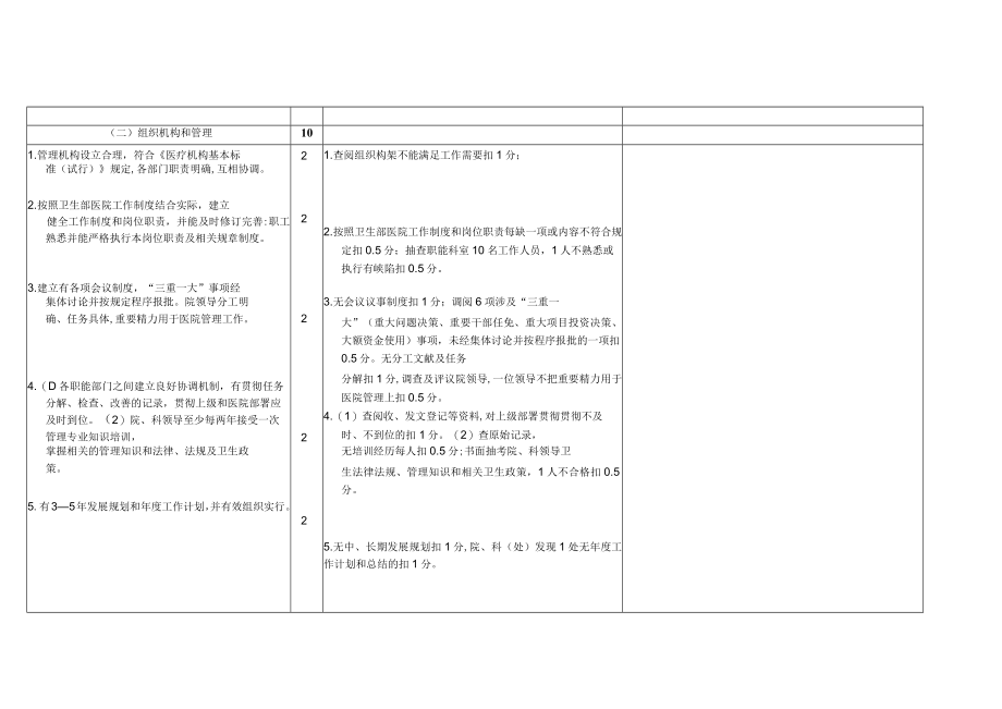 2023年三级医院评审标准.docx_第2页