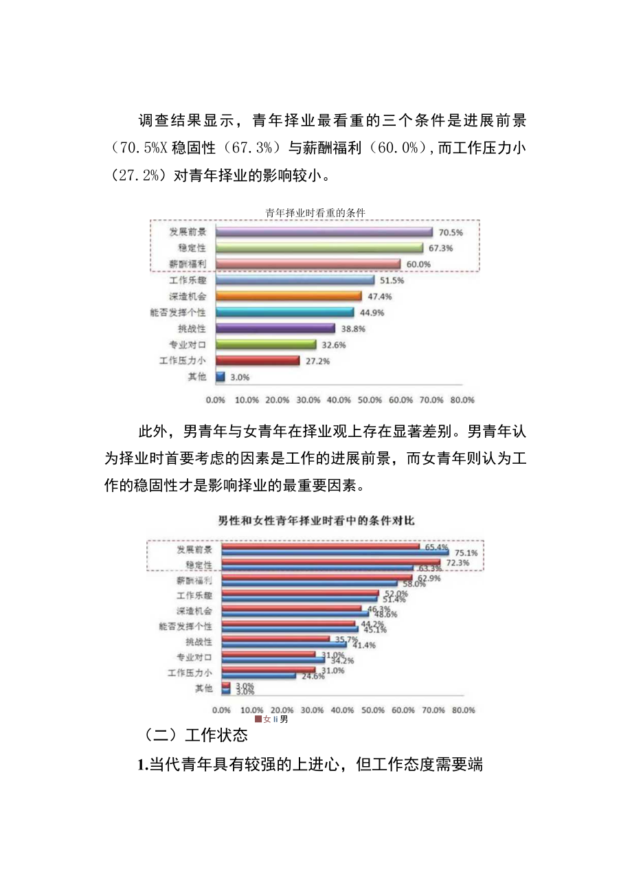 人民网当代中国青年价值观调查报告.docx_第2页