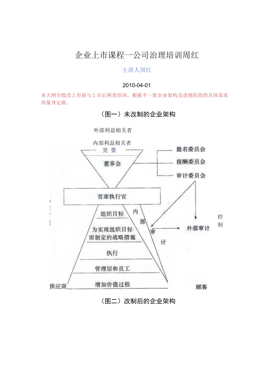 企业上市课程—公司治理培训周红.docx_第1页