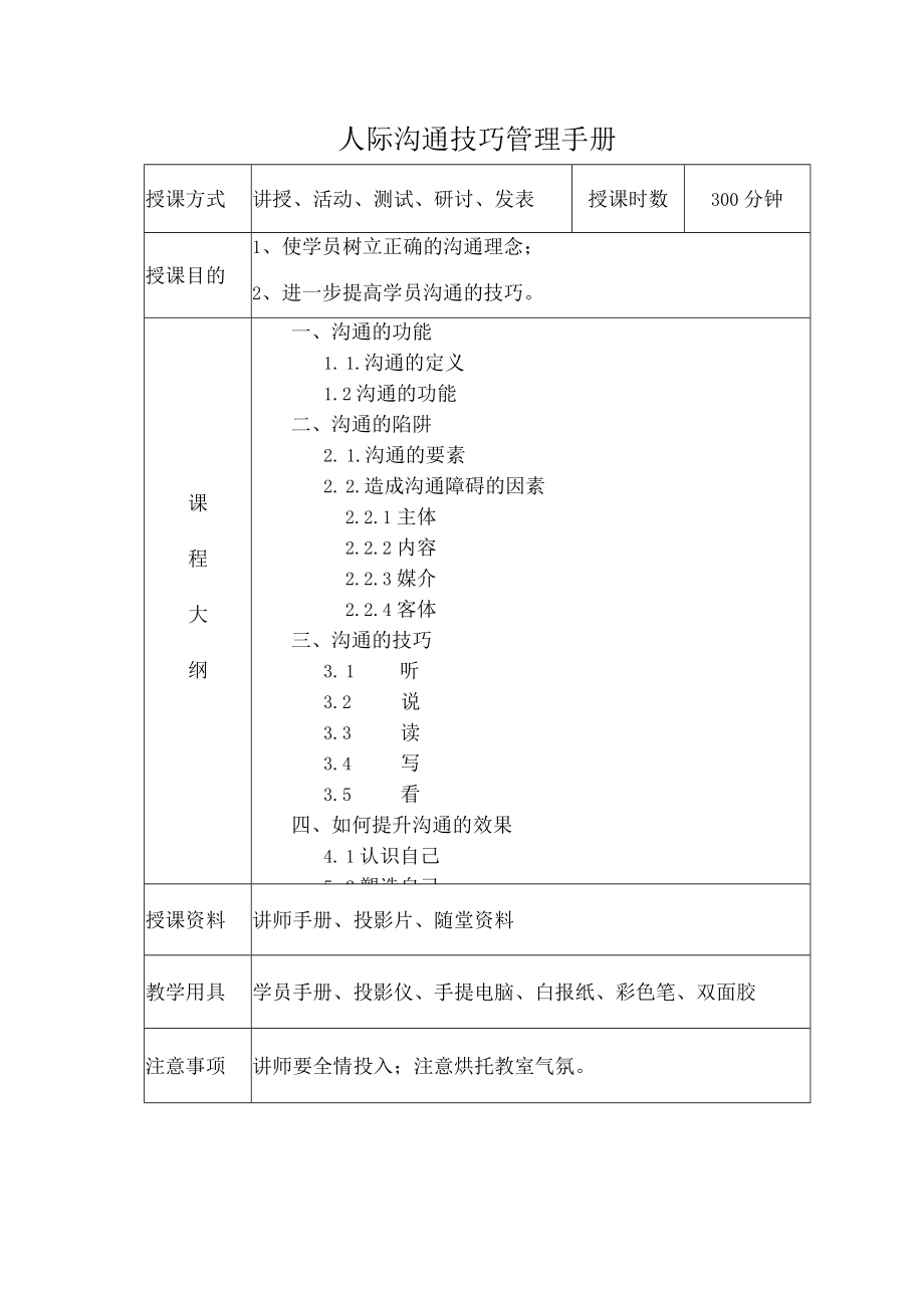 人际沟通技巧管理手册.docx_第1页