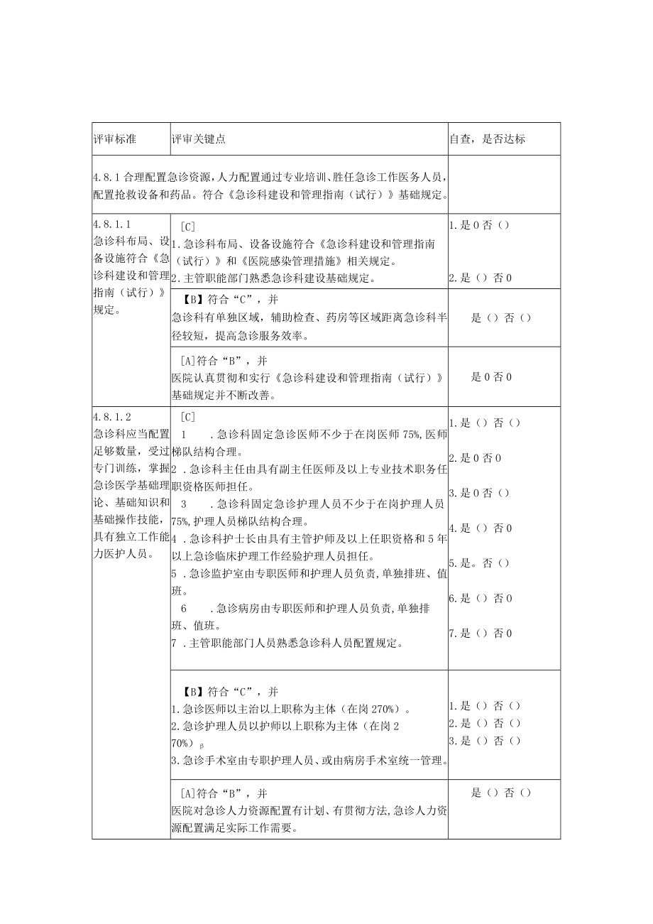 2023年三级医院评审急诊科自查表.docx_第1页