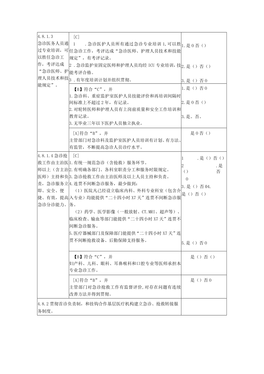 2023年三级医院评审急诊科自查表.docx_第2页