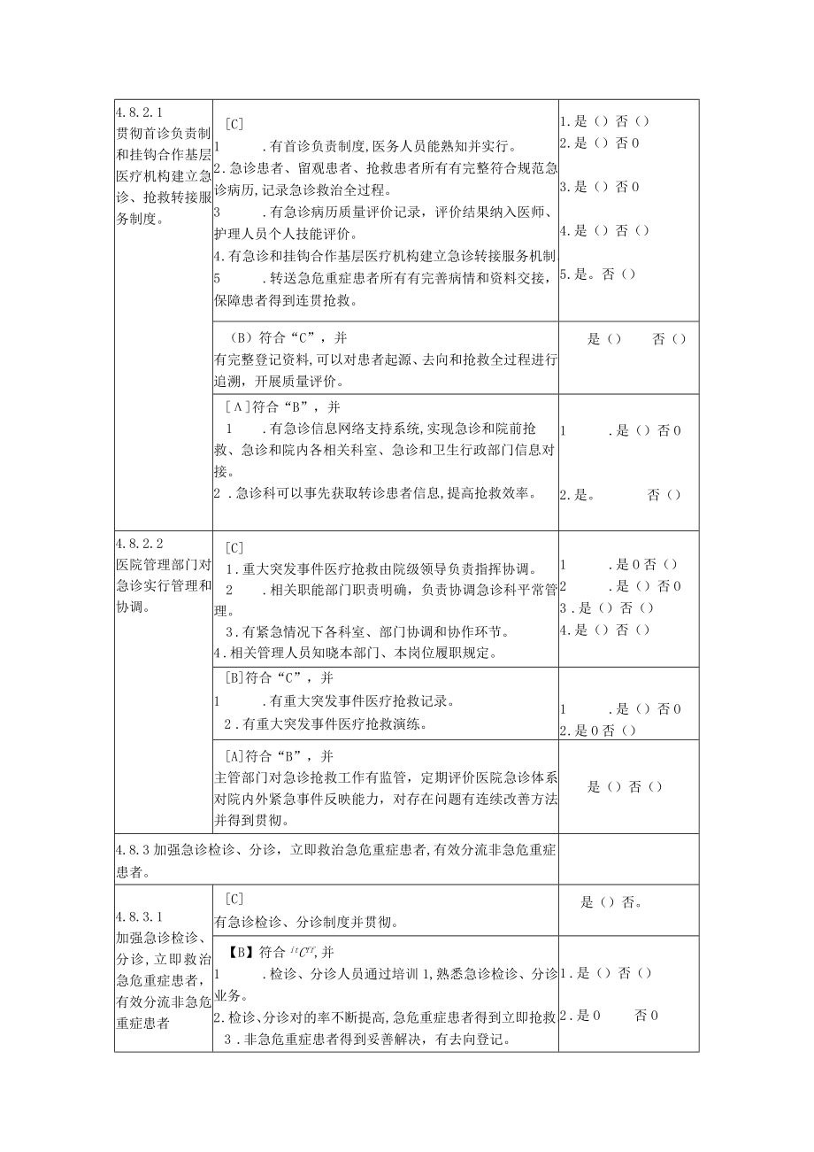 2023年三级医院评审急诊科自查表.docx_第3页