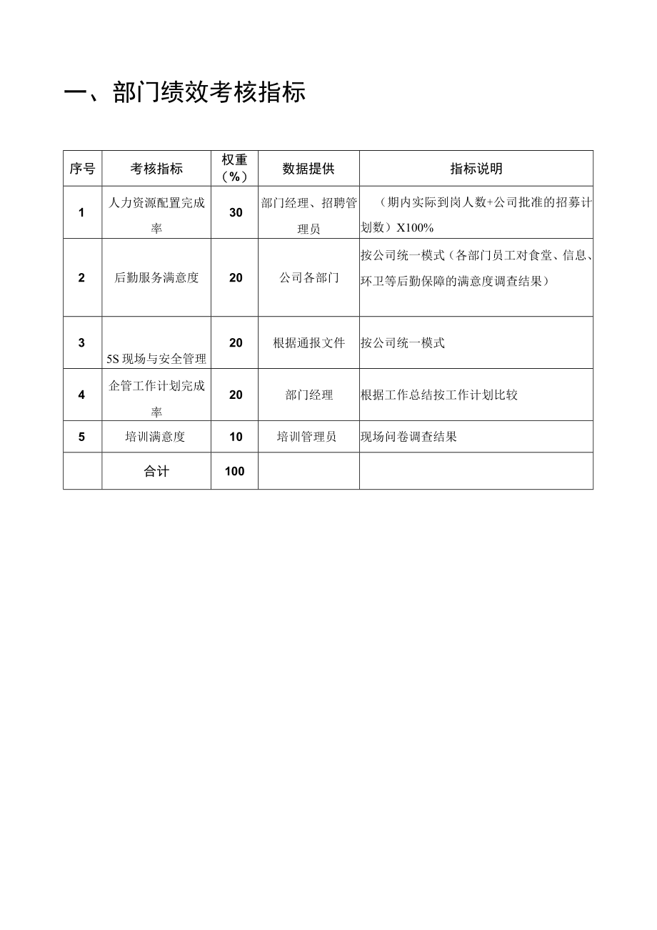 人力资源与公共事务部绩效管理手册.docx_第2页