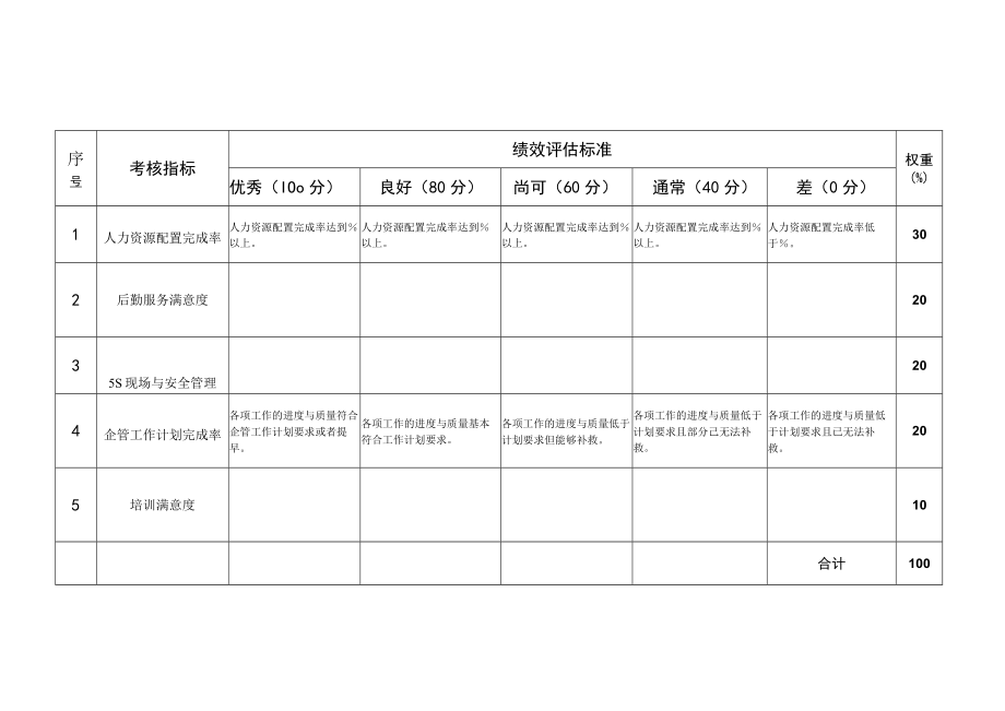 人力资源与公共事务部绩效管理手册.docx_第3页