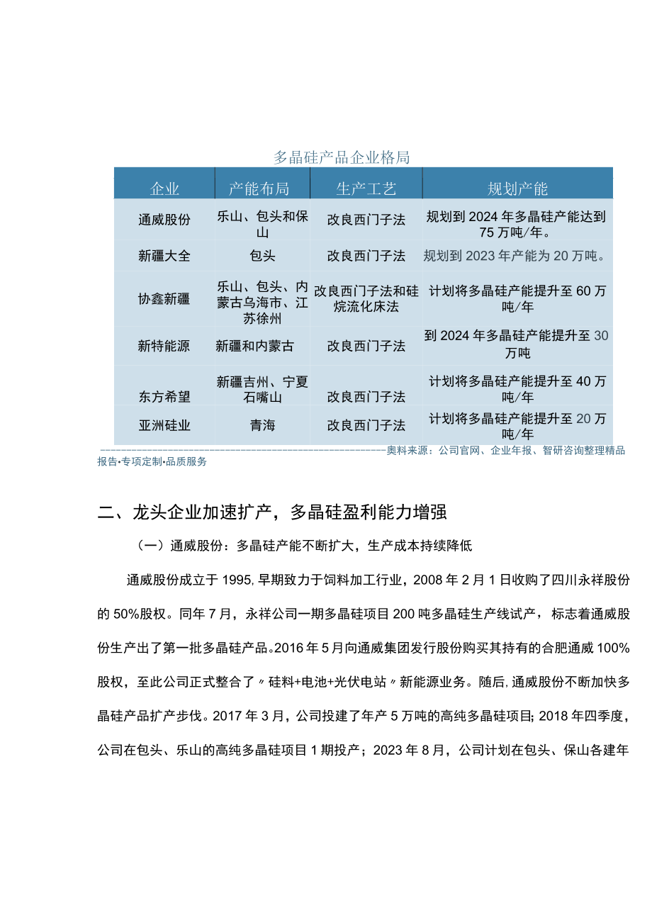 中国多晶硅企业竞争格局及行业发展研究报告.docx_第3页