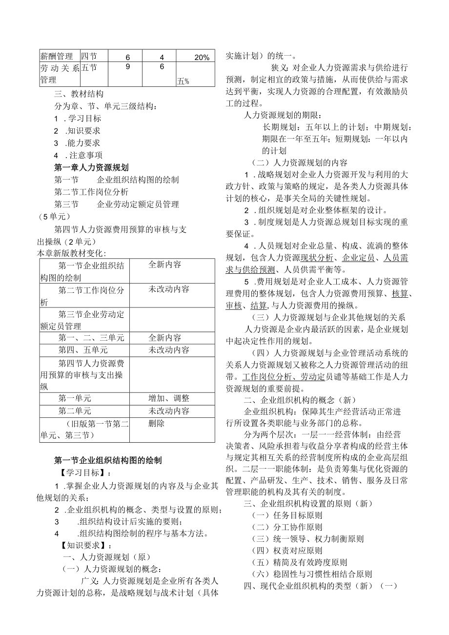 人力资源管理师教材讲义.docx_第2页