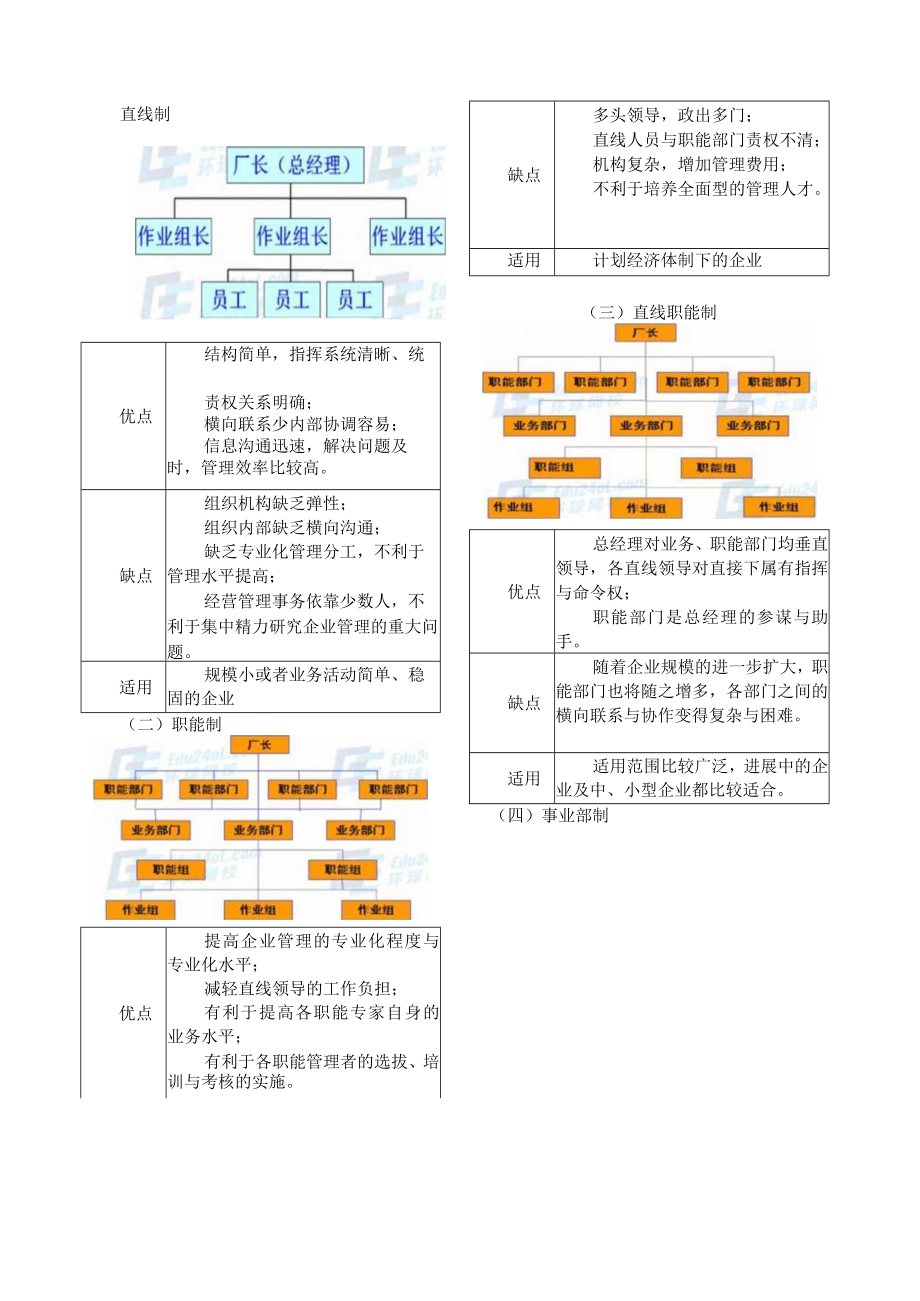 人力资源管理师教材讲义.docx_第3页