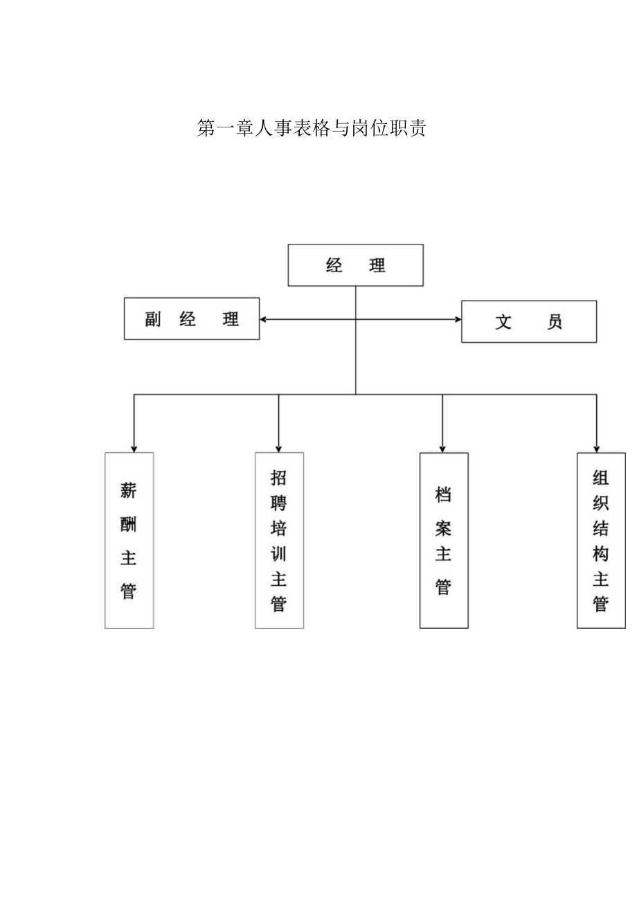 人事表格与岗位职责.docx_第1页