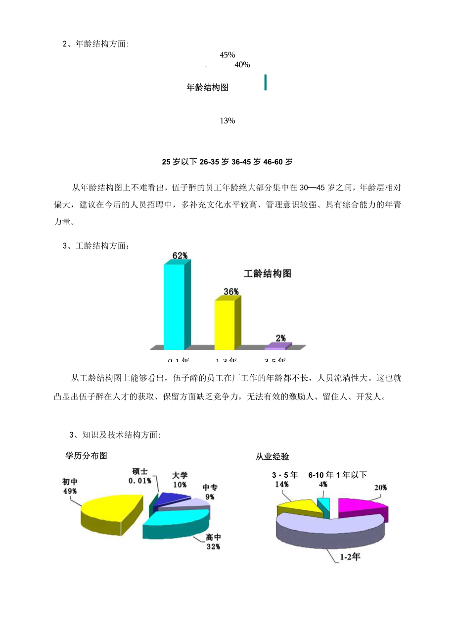 人力资源分析报告(dd).docx_第2页