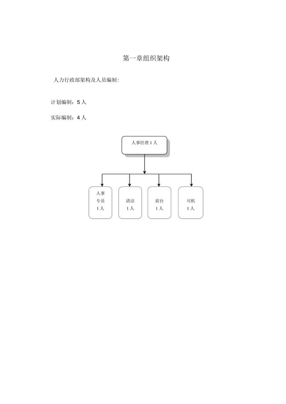 人事部工作说明书.docx_第2页