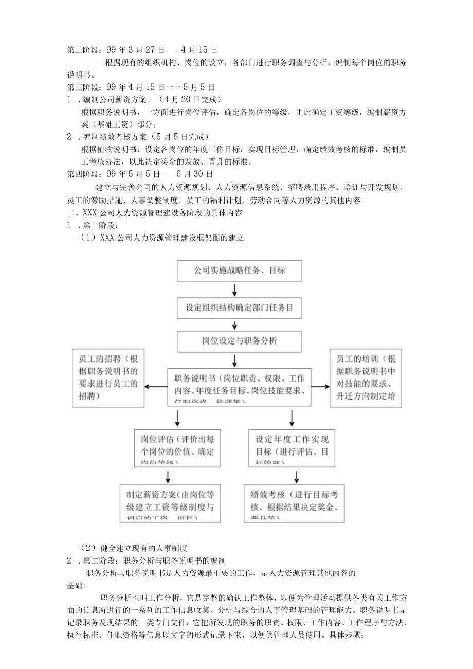 人力资源6大模块的制度和全套表格模版34522870.docx_第2页