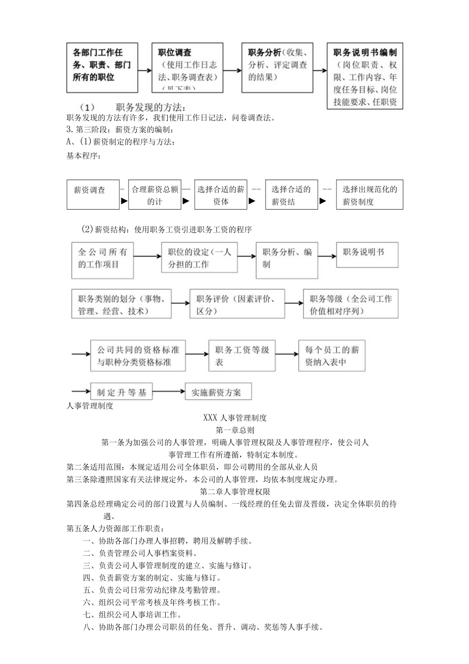 人力资源6大模块的制度和全套表格模版34522870.docx_第3页