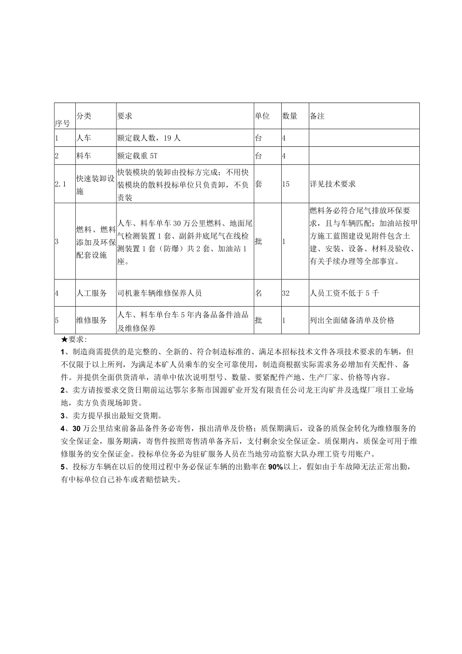 人车料车招标技术文件终板XX20.docx_第2页