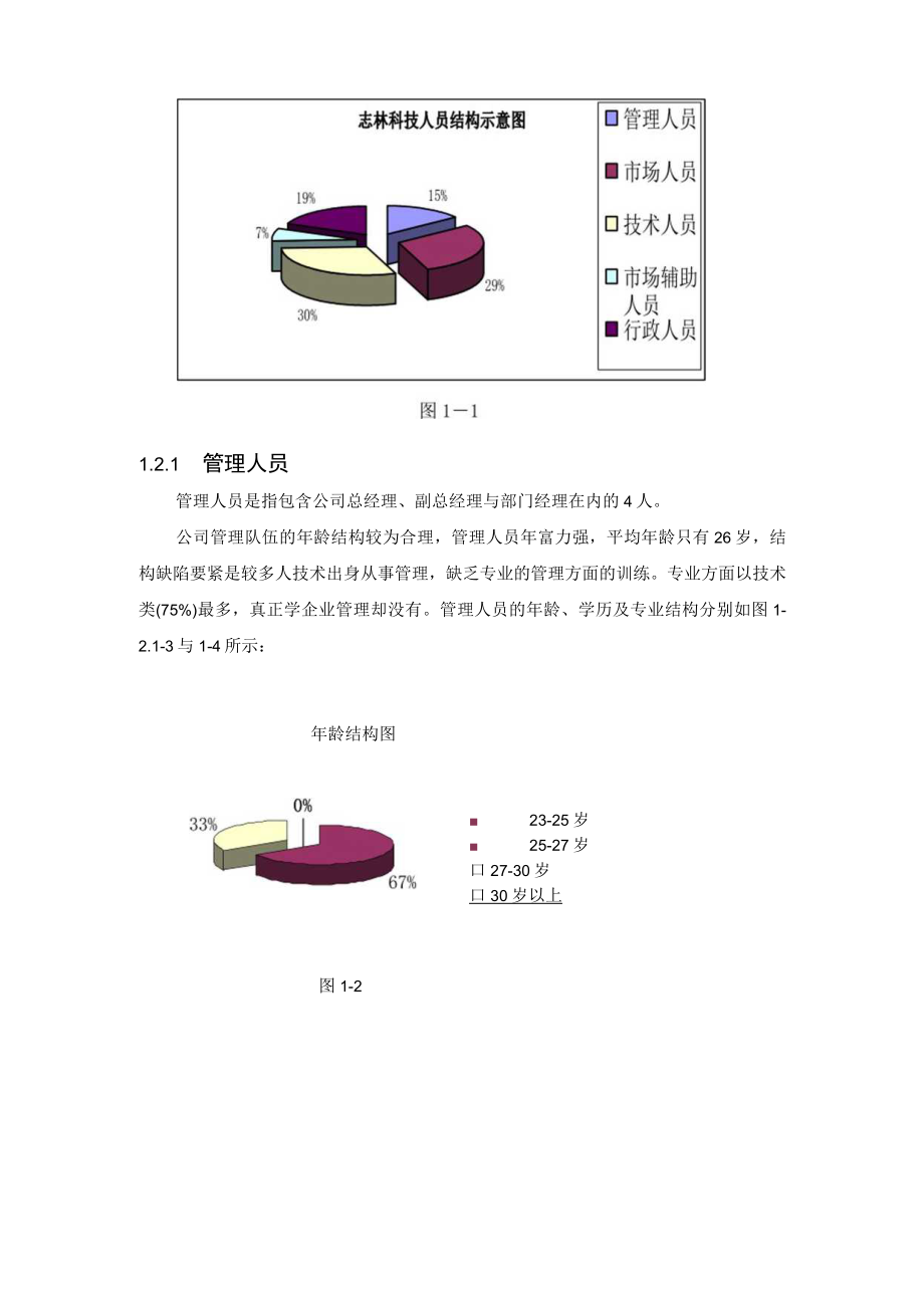 人力资源分析报告.docx_第3页