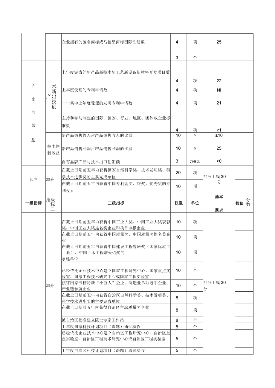 企业技术创新运行评价指标.docx_第2页