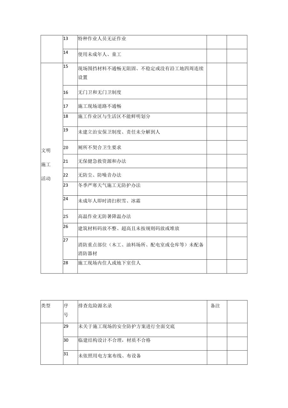 企业施工现场隐患排查表.docx_第3页