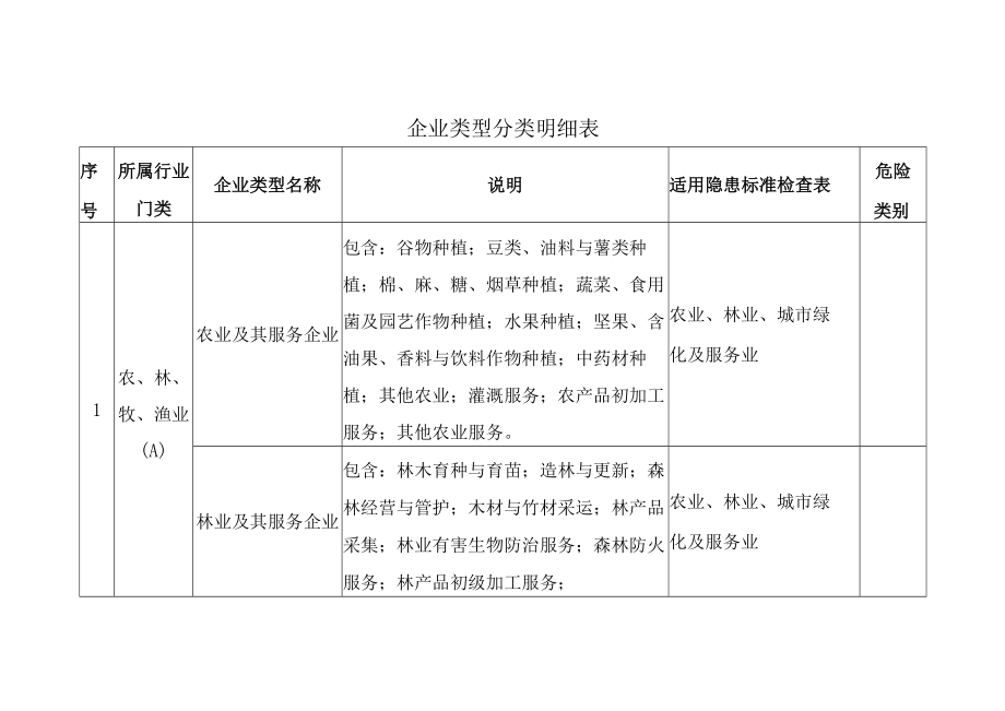 企业类型分类明细表.docx_第1页