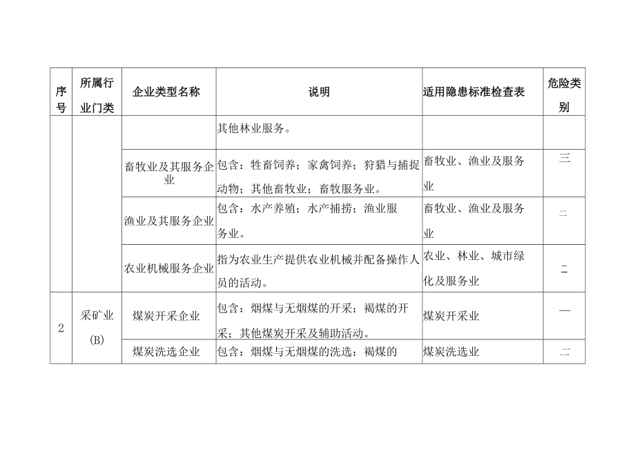 企业类型分类明细表.docx_第2页