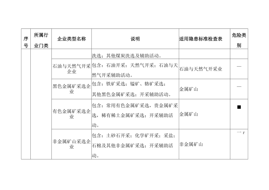 企业类型分类明细表.docx_第3页