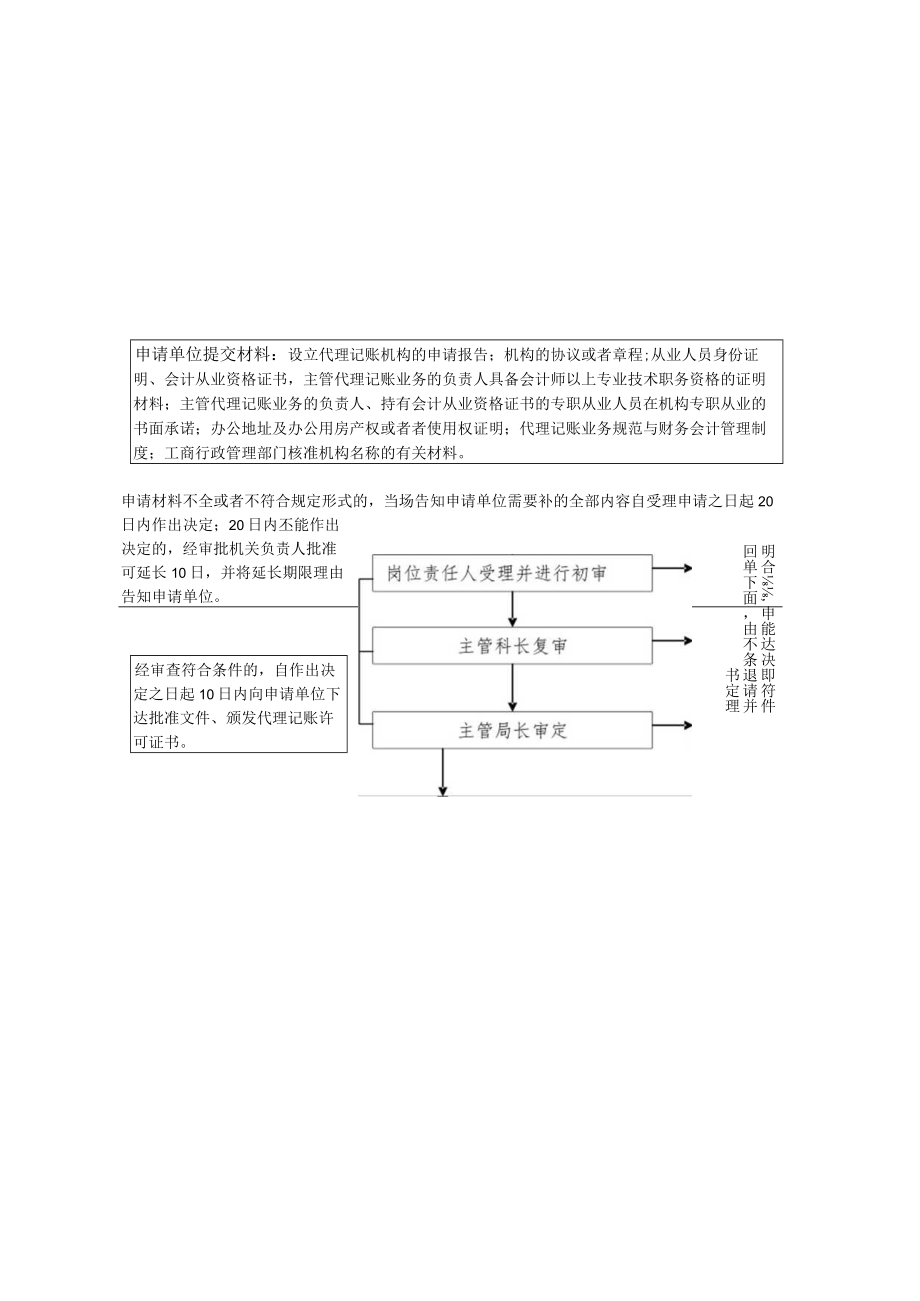 会计从业资格审批流程图.docx_第2页