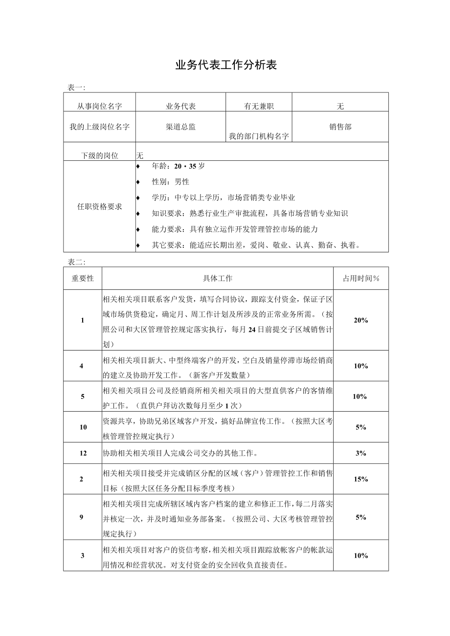 企业管理资料范本业务代表.docx_第1页