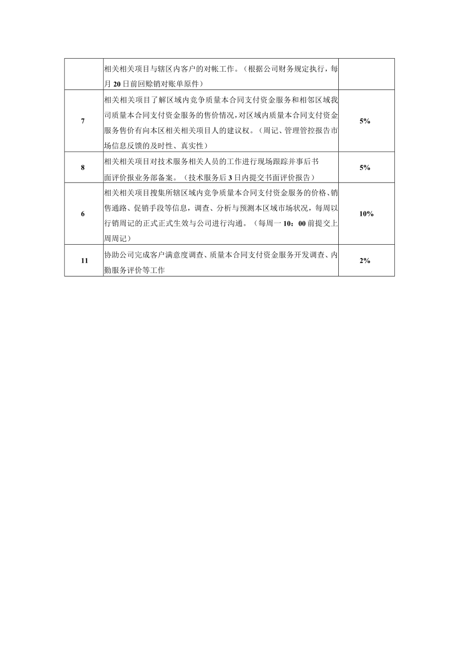 企业管理资料范本业务代表.docx_第2页