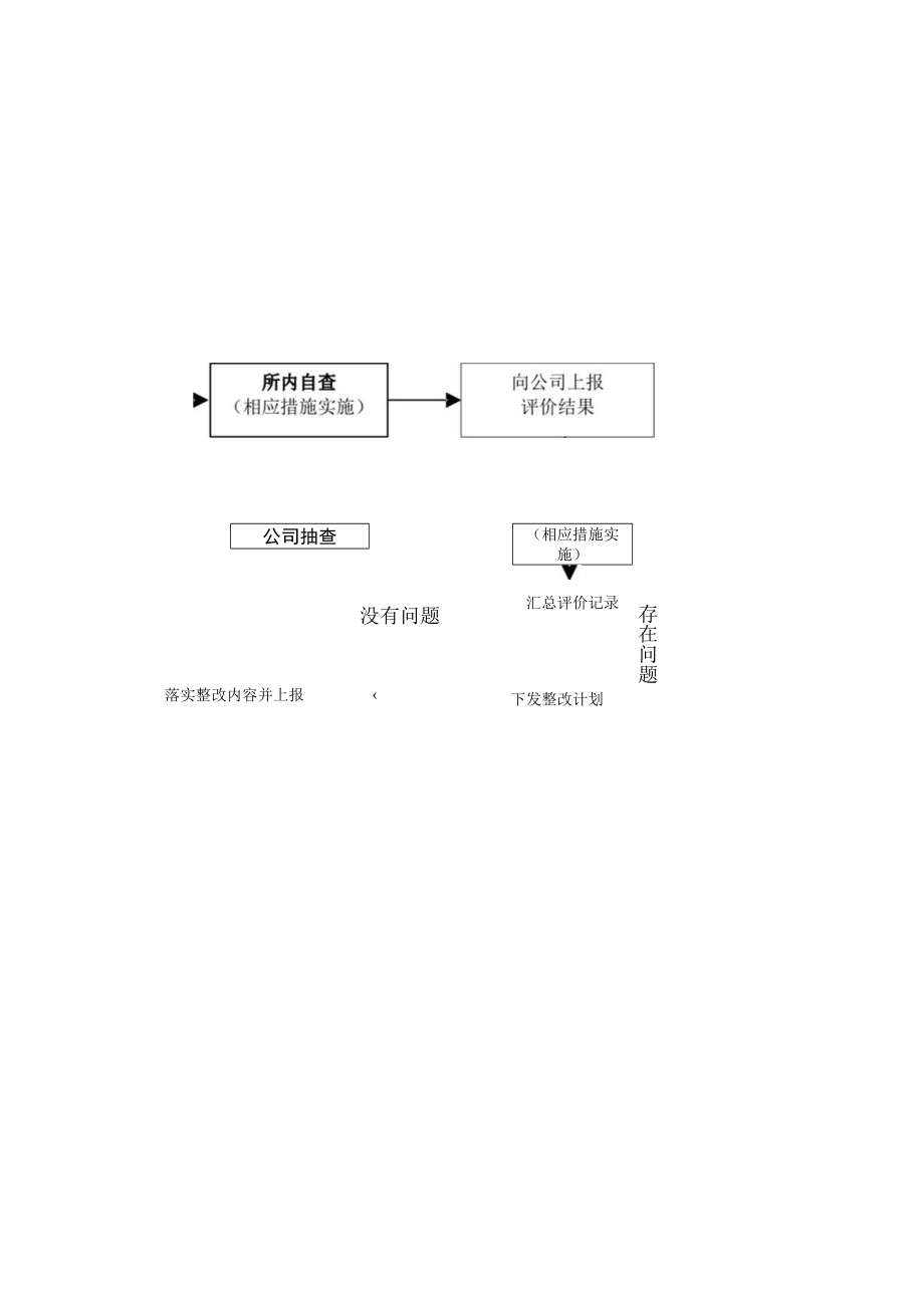 供电所标准化作业工作流程课程.docx_第2页