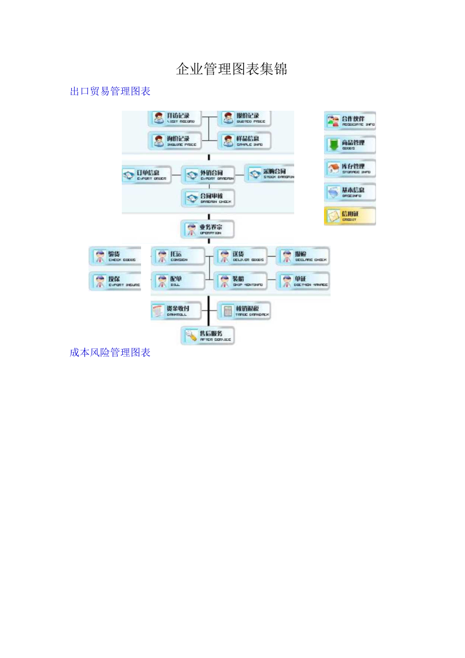 企业管理图表集锦.docx_第1页