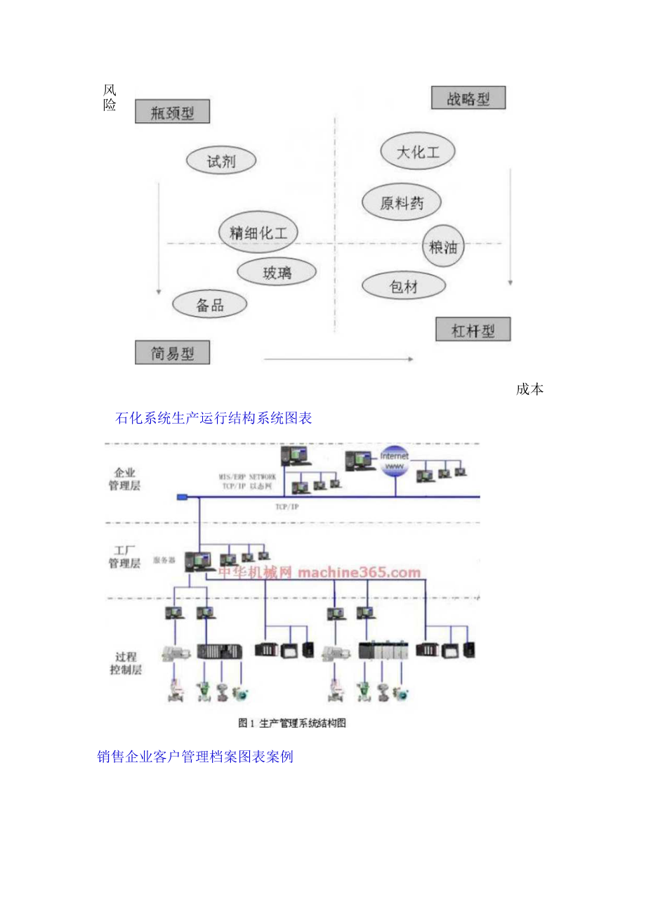 企业管理图表集锦.docx_第2页