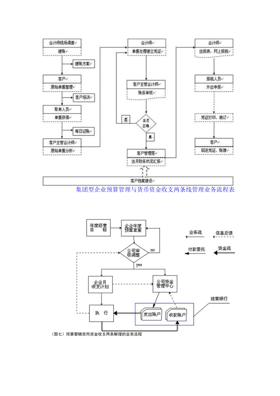 企业管理图表集锦.docx_第3页